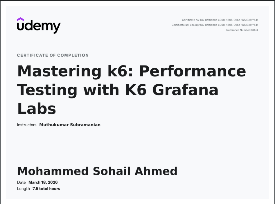 Performance Testing with K6 & Grafana